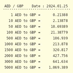 10 million dirhams in gbp